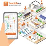 Swobbee-usecases_illustration_Copyright-Swobbee