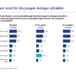 VanEck-Studie_Kryptowahrungen 1