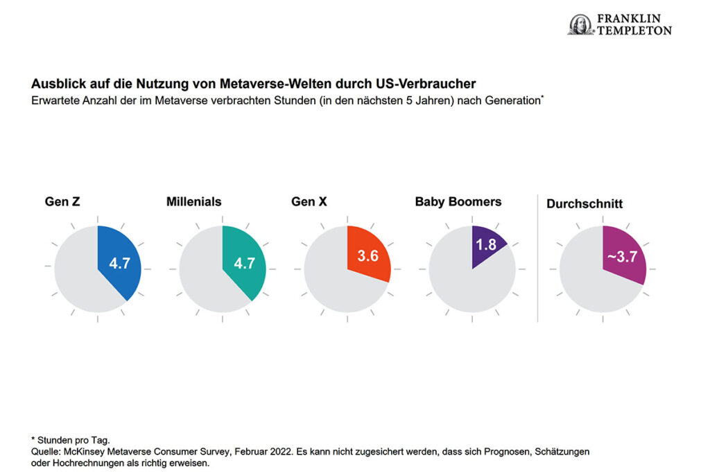 Metaverse