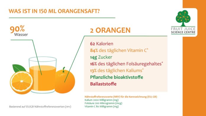 orangensaft was ist drin deutsch