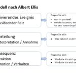 ABC Modell  Albert Ellis_Artikel LC